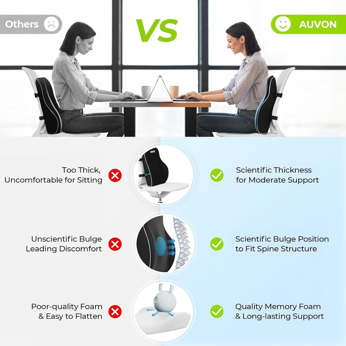 AUVON Office Lumbar Support Pillow with Patented Bulge for Back Support | Ergonomic Office Home Essentials Improve Posture, Memory Foam Chair Cushion for Home, Office, Car, Mesh Cover, Double Straps