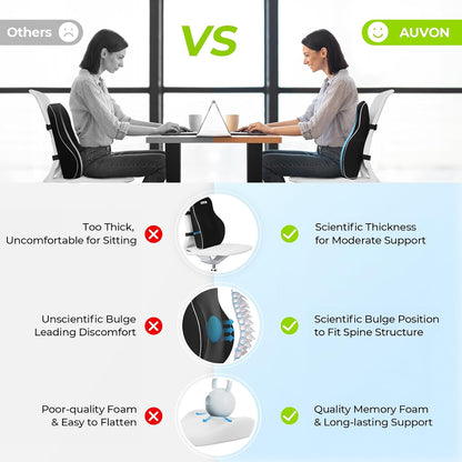 AUVON Office Lumbar Support Pillow with Patented Bulge for Back Support | Ergonomic Office Home Essentials Improve Posture, Memory Foam Chair Cushion for Home, Office, Car, Mesh Cover, Double Straps