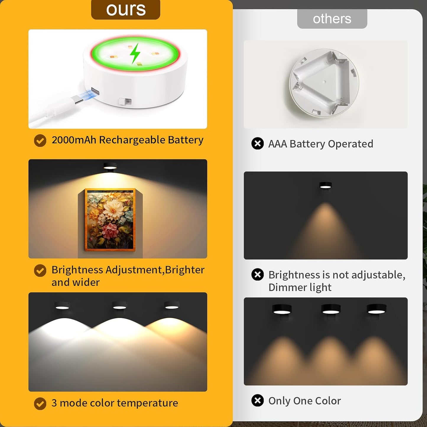 3 Pack Picture Lights for Wall, Rechargeable Battery Operated wall lights, Picture Frame lights with 3 Lighting Modes, Wireless Magnetic Painting Light with Remote Control Timer (White, 3 Pack)