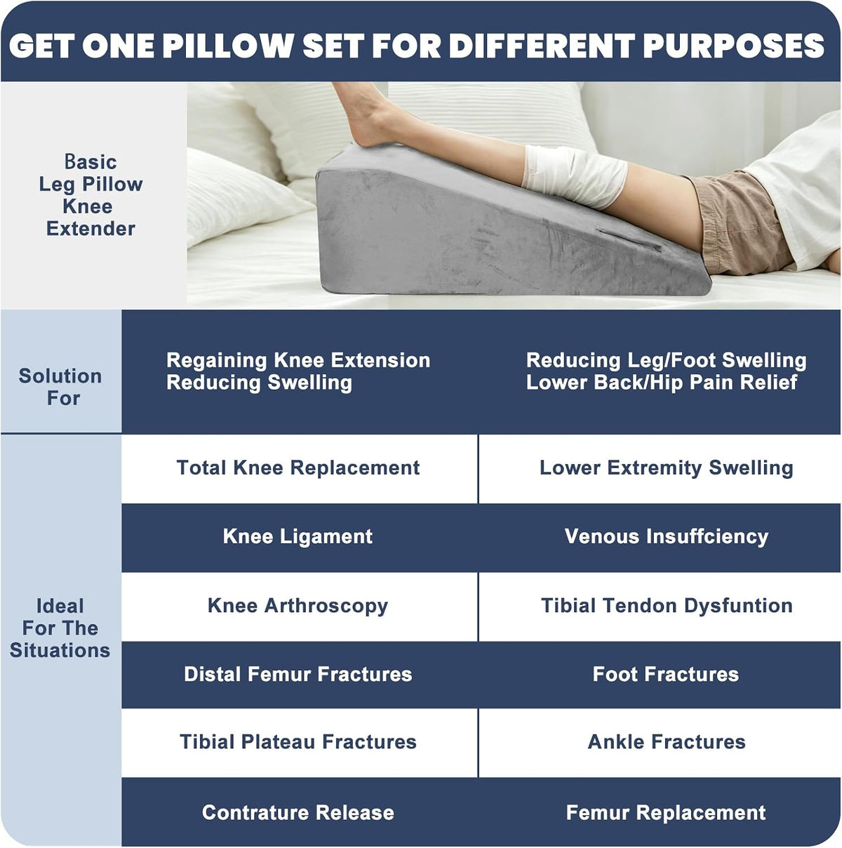 2 Adjustable Arc-Designed Leg Elevation Pillow for After Surgery – Knee Replacement Recovery Aid, Bone Foam Knee Surgery Pillow for Hip & Ankle Pain Relief