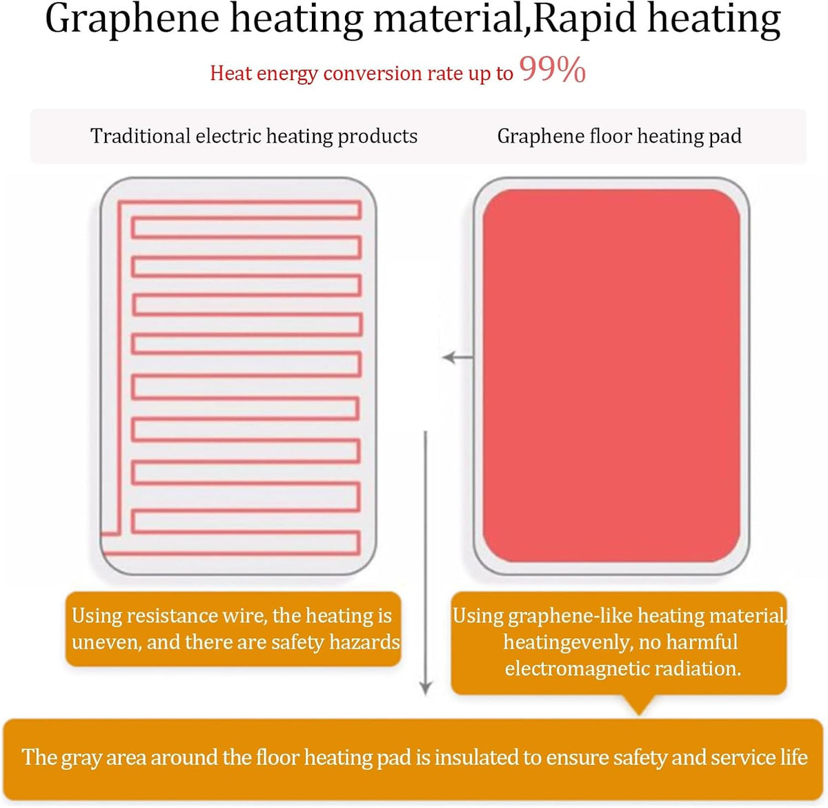 Electric Heated Floor Mat, Heated Carpet with Adjustable Temperature 12 Hour Timer, Indoor Graphene Floor Heating Mat Foot Warmer(C,100 * 100cm/39.3 * 39.3in)