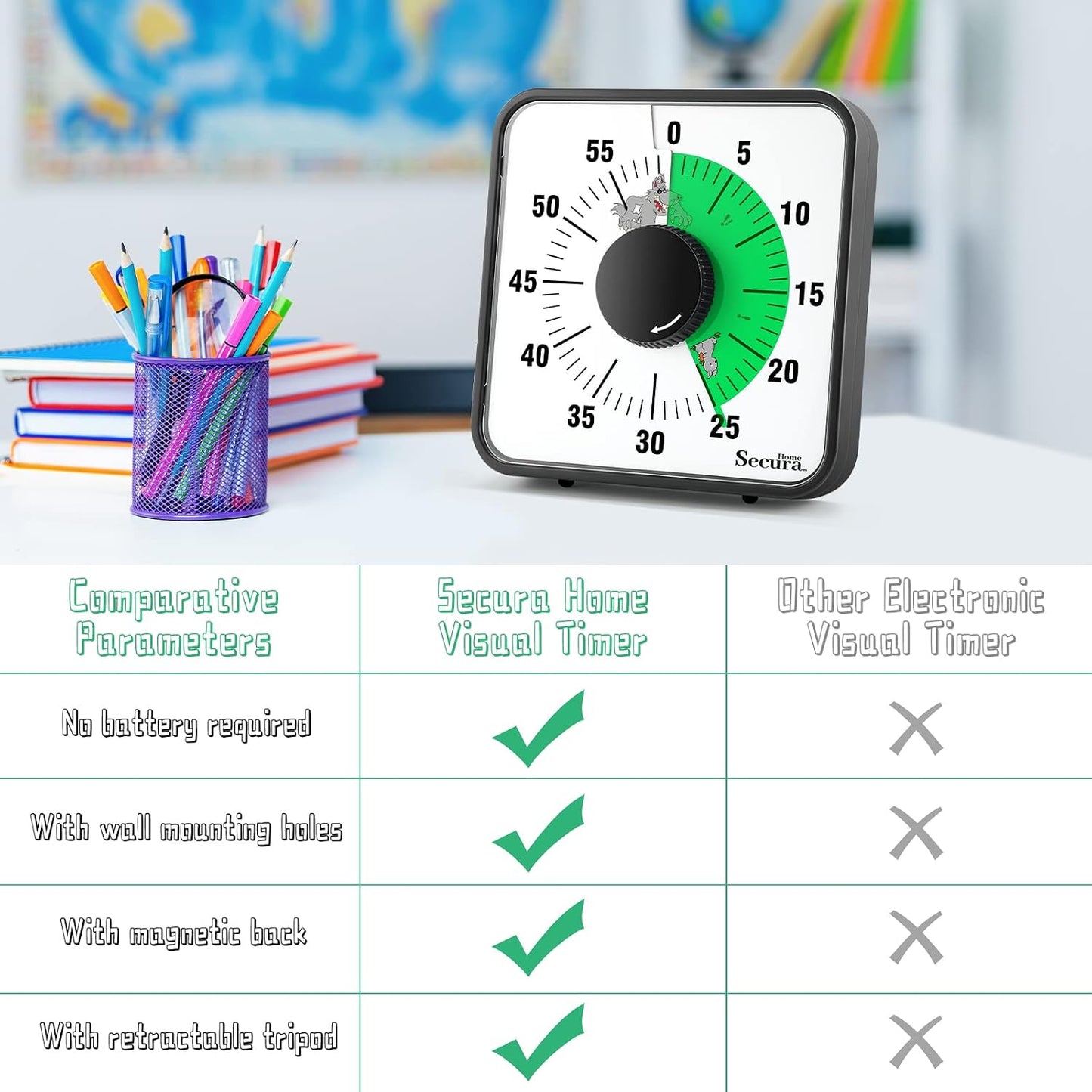 Secura Home 60-Minute Visual Timer, 7.5 Inch Oversize Countdown Timer Clock for Kids and Adults, Durable Mechanical Time Management Tool with Magnetic Backing （Sky Blue）