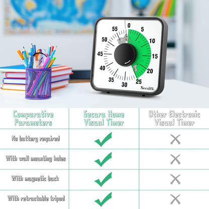 Secura Home 60-Minute Visual Timer, 7.5 Inch Oversize Countdown Timer Clock for Kids and Adults, Durable Mechanical Time Management Tool with Magnetic Backing （Sky Blue）