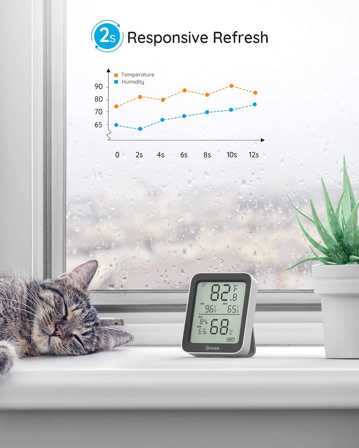 Govee Indoor Hygrometer Thermometer H5075 with Bluetooth App Control | Room Temperature Humidity Meter, 164ft Remote Monitor, Smart Alerts, 2 Years Data Storage Export, for Bedroom Wine Cellar