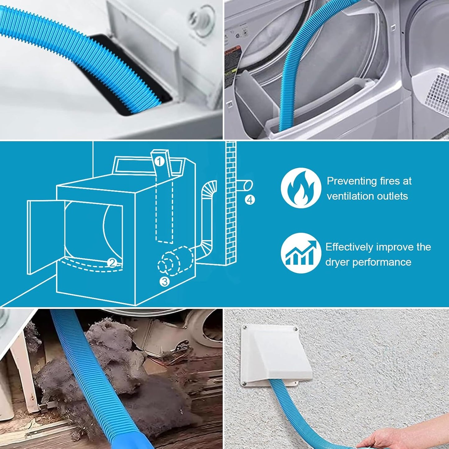Upgraded Dryer Lint Vent Cleaner Kit: Flexible Vacuum Hose Attachment for Lint Removal |Universal Vacuums Deep Cleaning Brush for Clogged Ducts