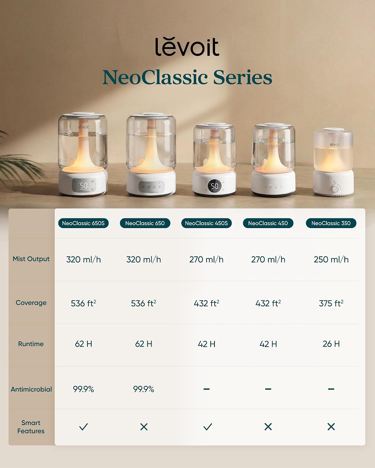Levoit Humidifiers for Bedroom, Smart Warm and Cool Mist, Symptom Relief