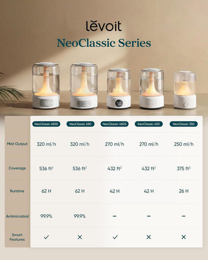 Levoit Humidifiers for Bedroom, Smart Warm and Cool Mist, Symptom Relief