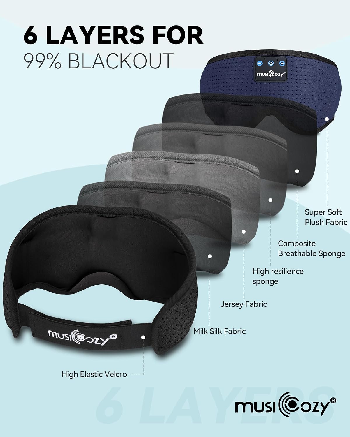 MUSICOZY Sleep Headphones Breathable Bluetooth 5.4 Headband 3D Sleeping Headphones, Wireless Eye Mask Earbuds Earphones for Side Sleeper Office Air Travel Cool Tech Gadgets Unique Gifts