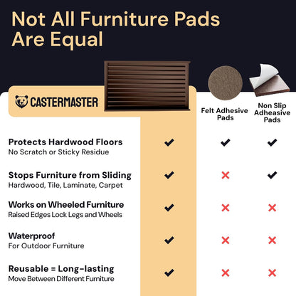 Non-Slip Furniture Pads - 4x4 in Brown, 4 Pack | Square rubber caster cups - anti-skid - Use for heavy sofas, beds & chairs on hardwood floors