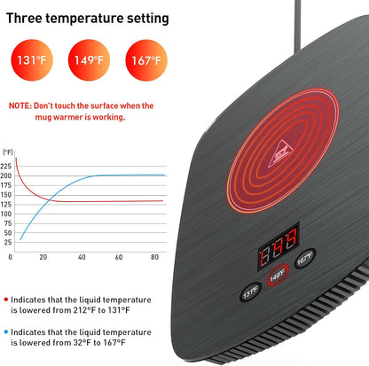 Coffee Mug Warmer for Desk with Heating Function 25 Watt Electric Beverage Warmer with Adjustable Temperature 131℉/ 55℃or 167℉/ 75℃ (Without Mug)