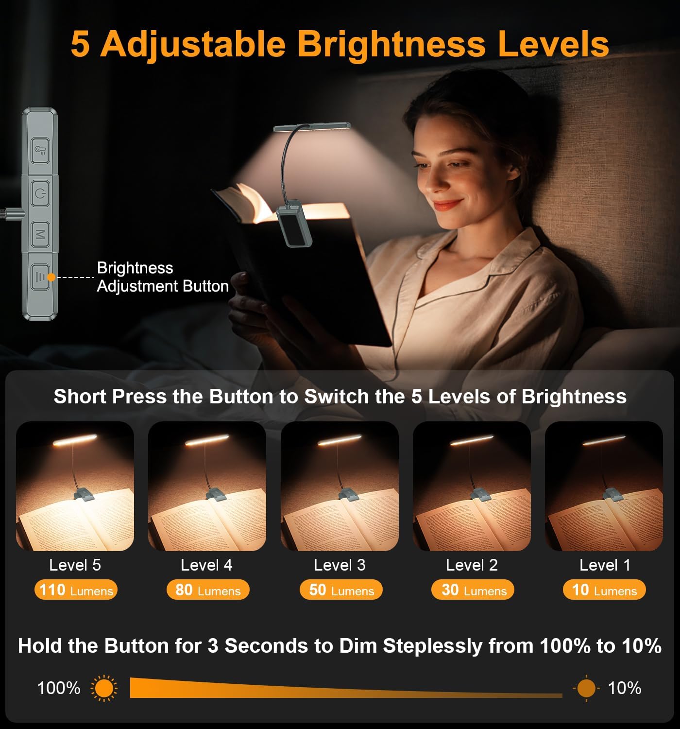 Gritin 2026 Gen 2 Book Light for Reading- 32 Eye Caring Full Spectrum LED | 5 Colors & 5 Brightness, Adjustable Wide/Narrow Beam, Upgrade 1500mAh Long-Lasting Rechargeable Clip on Light for Book Lovers