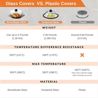 OEC Vented Splatter Upgraded Tempered Glass Microwave Cover - 11.5 inch | Inner Diameter 10.7”, Silicone Rim with Steam Vent Easy-Grip Handle, Lighter Weight 100% Food Safe, BPA Free, Dishwasher Safe