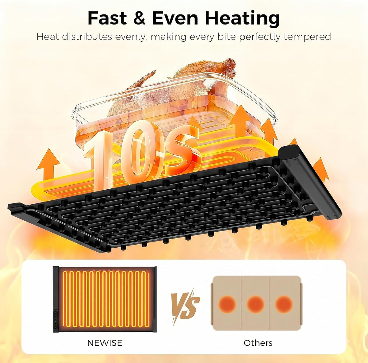 3-in-1 Expandable Warming Mat for Food, 7 Temp & 6H Timer, 54" x 16", Gray