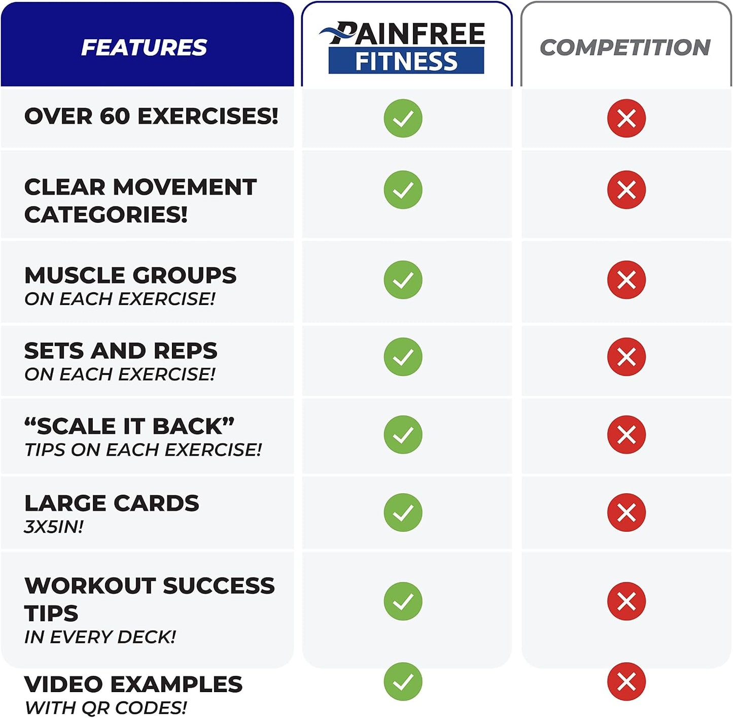 65 Bodyweight Workout Cards Deck 3x5''- Fundamental Exercise Cards for Home Workouts - Beginner to Intermediate - QR Video Guides & Inclusive Artwork - Tear-Resistant
