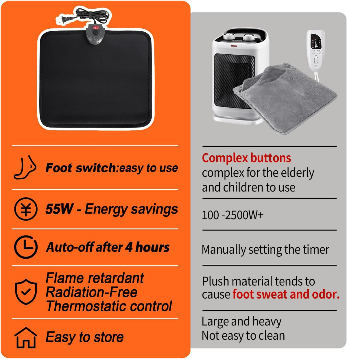 Heated Floor Mat Under Desk for Foot Warmer - Wider 110V Adjustable Temperature Electric Heating Pad - Carbon Crystal & Energy Saving Feet Warmers for Office,Home (Black)
