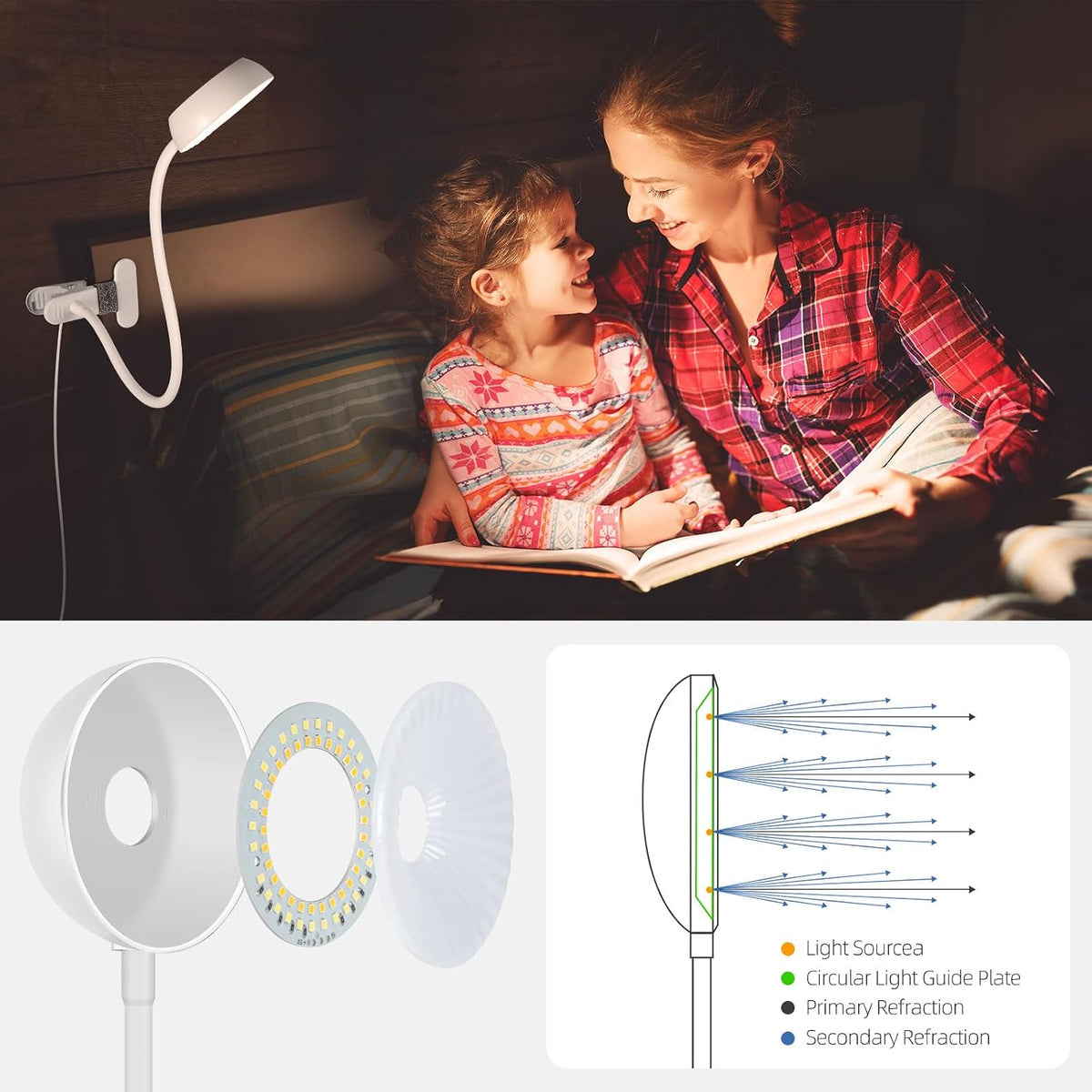 Clip on Light, LED Reading Light for Beds Headboards,5 Color Modes Dimmable