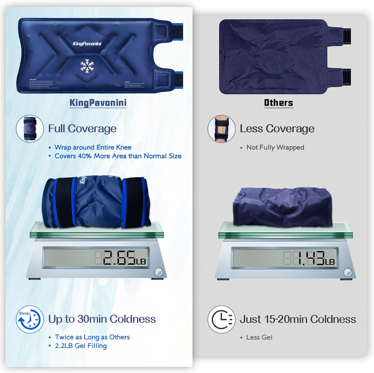 KingPavonini XXL Knee Ice Pack Wrap Around Entire Knee, 1 Pack, Blue