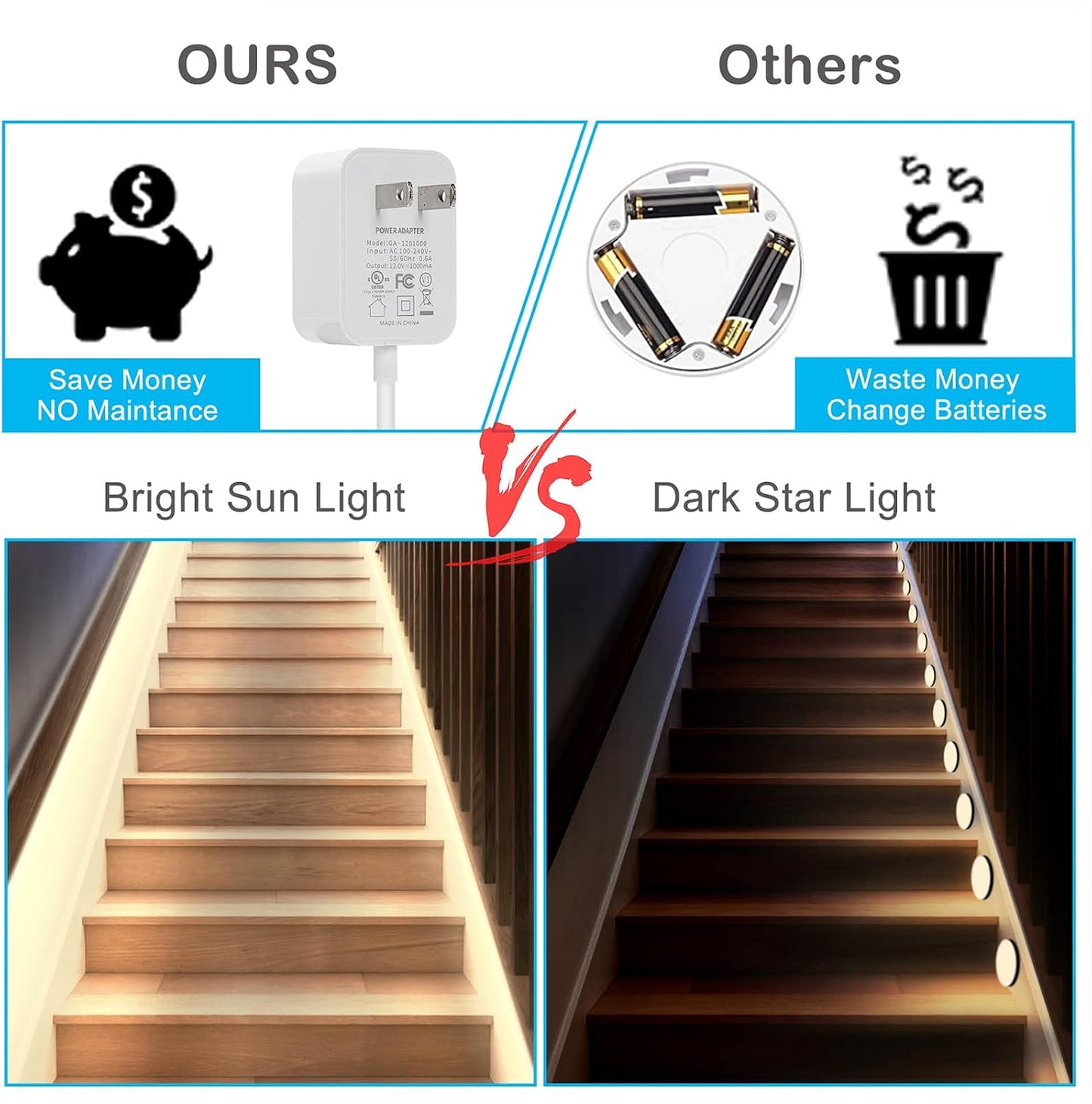 Motion Sensor Under Cabinet Lights - Plug-in LED Strip Lights Indoor with Power Adapter, Dimmer and Timer for Kitchen Cabinet, Counter, Shelf, Showcase, Stairway, Bedroom, Corridor, Washroom