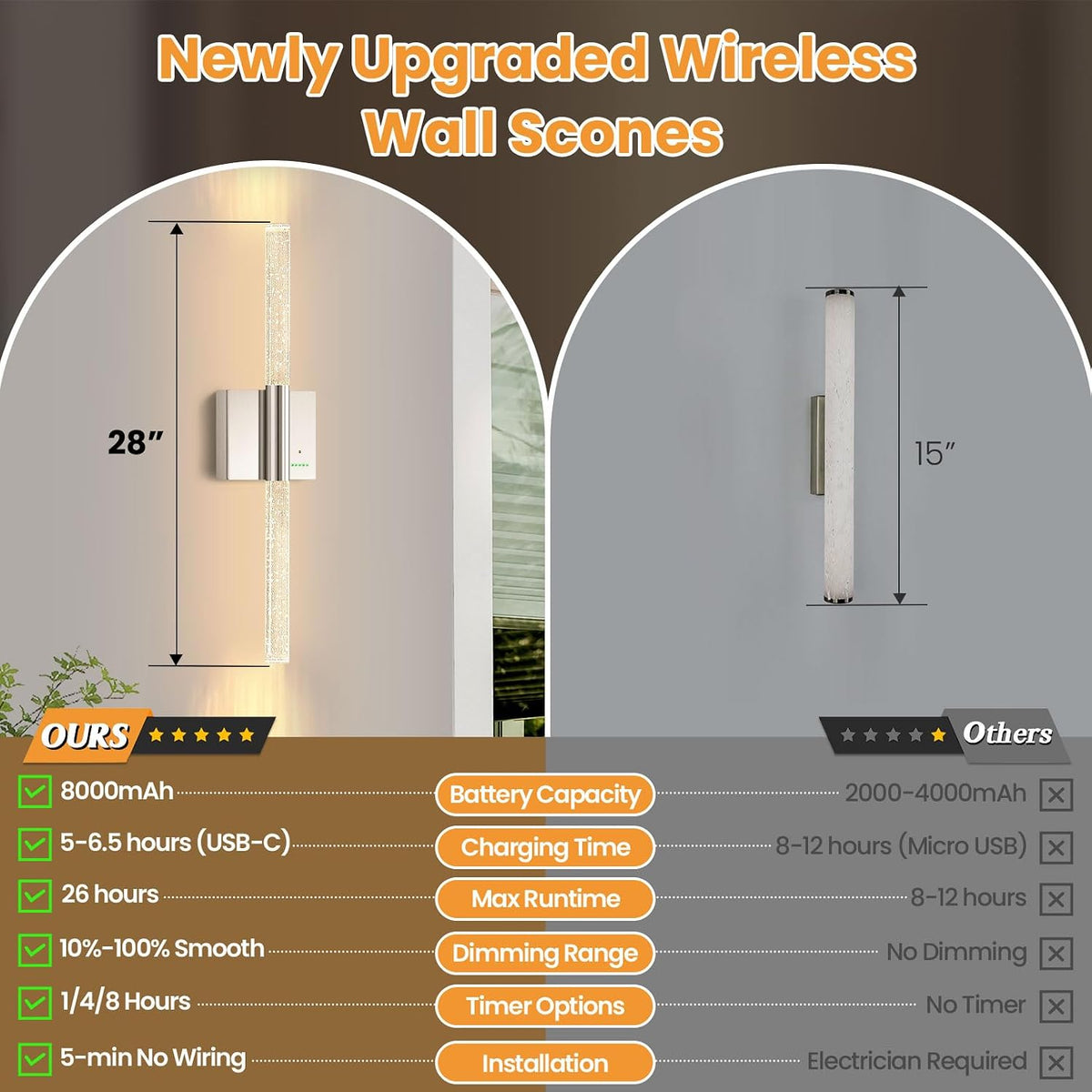Battery Operated Sconces Set of 2, 28in Rechargeable Wireless Wall Lights