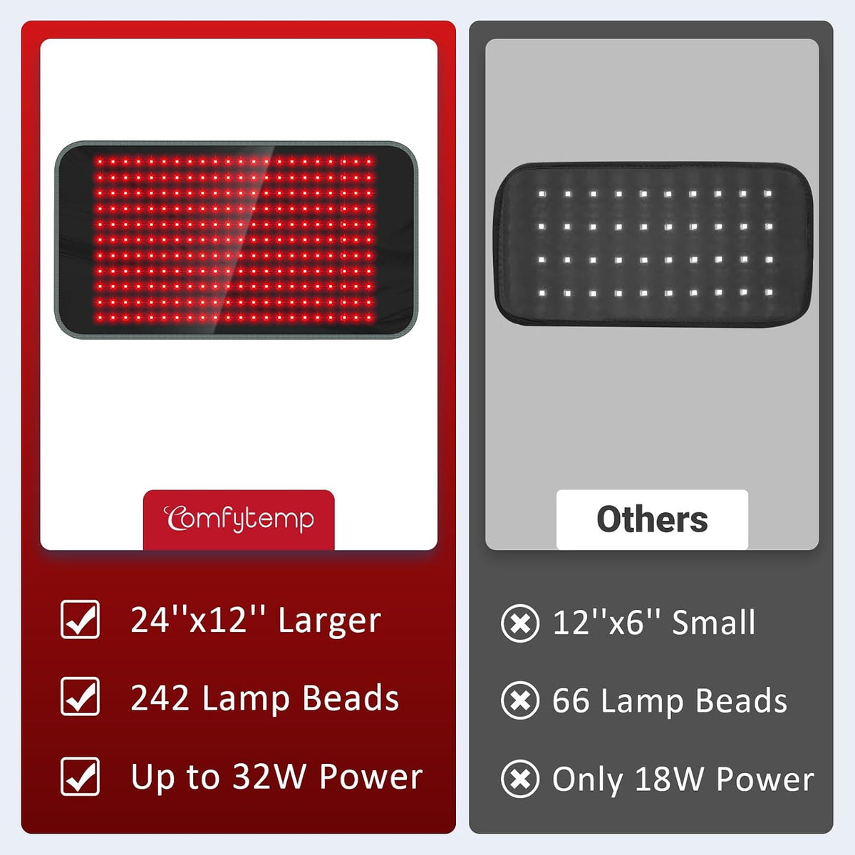 Comfytemp Red Light Therapy Mat for Body, 33'' x 17'', 660nm & 850nm