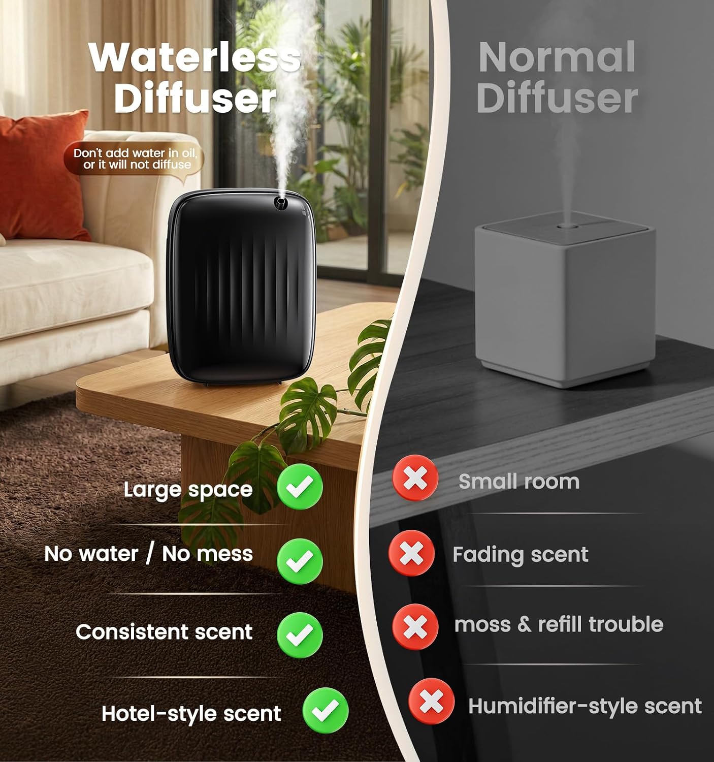Ziweo Waterless Essential Oil Diffuser - Whole-Home Scent Cold Air Diffuser Up to 3000sq.ft for Large Home Office Hotel - Adjustable Intensity & Time, App & Panel Control - Quiet, Wall Amount - 400ml