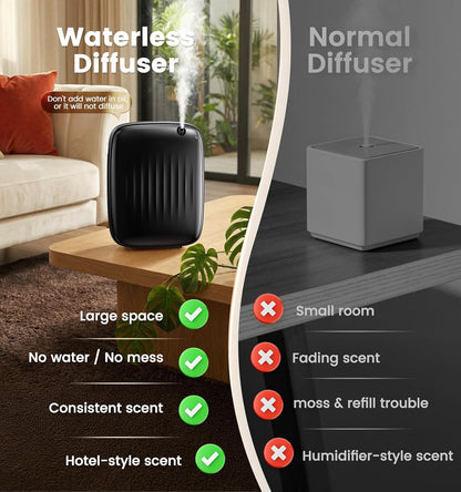 Ziweo Waterless Essential Oil Diffuser - Whole-Home Scent Cold Air Diffuser Up to 3000sq.ft for Large Home Office Hotel - Adjustable Intensity & Time, App & Panel Control - Quiet, Wall Amount - 400ml