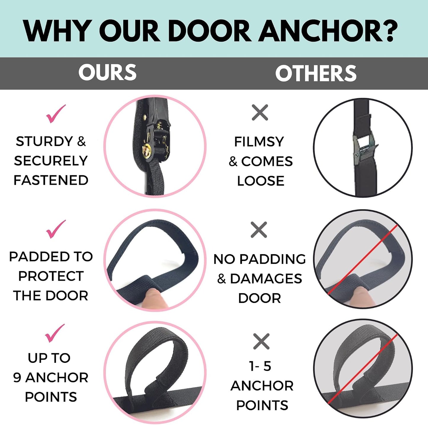 Multi Loop Door Anchor Strap - Heavy Duty Resistance Band Attachment with 9 Adjustable Anchor Points, Easy Installation & Exercise Guide for Full Body | Fits Doors Up to 9 Ft, Black