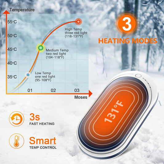 BESKAR Rechargeable Hand Warmer, 5200mAh Electric Handwarmers | Long Lasting Heating, Quick Charge and 3 Levels, Portable Pocket Hand Warmer for Outdoors, Camping, Golf, Raynauds