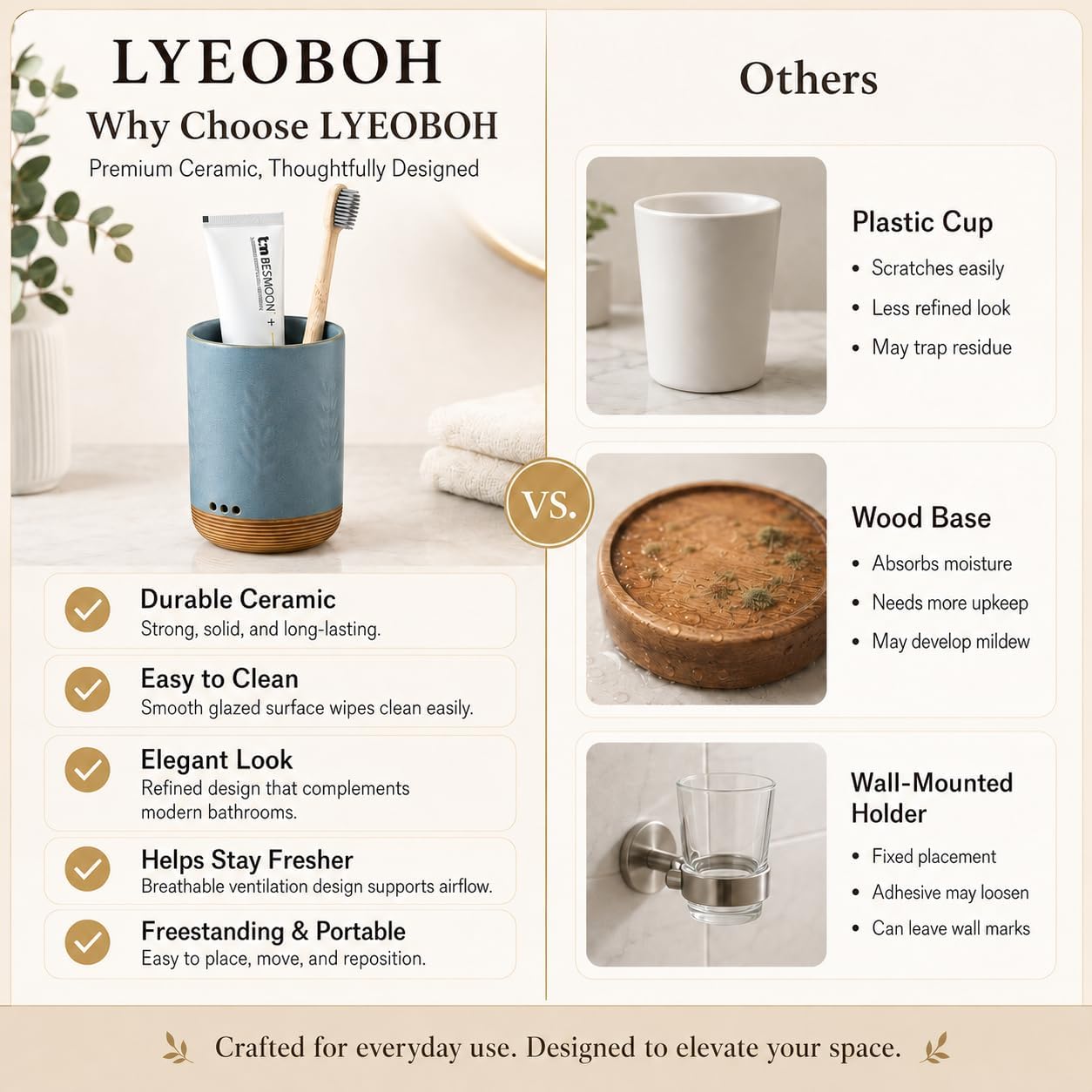 LYEOBOH Ceramic Toothbrush Cup, Cute Toothbrush Holder with Drainage White | Farmhouse Toothbrush Container, Countertop Toothbrush Organizer, Toothbrush Storage for Bathroom Vanity & Countertop