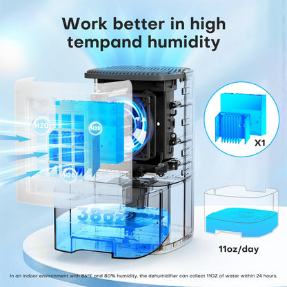 Small Dehumidifier,38OZ,Energy Saving for Bedroom, Bathroom, Closet | 280 Sq.Ft, 28dB Ultra Quiet, Auto Defrost, Auto Shut-off, Portable for Wardrobe Office & RV