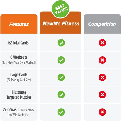 NewMe Fitness Pilates Workout Cards, Fitness Deck for Women and Men