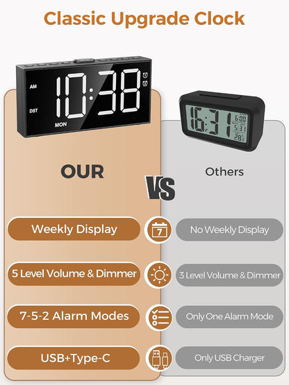Vibrating Alarm Clock for Heavy Sleepers with Bed Shaker, 116dB Dual Alarms