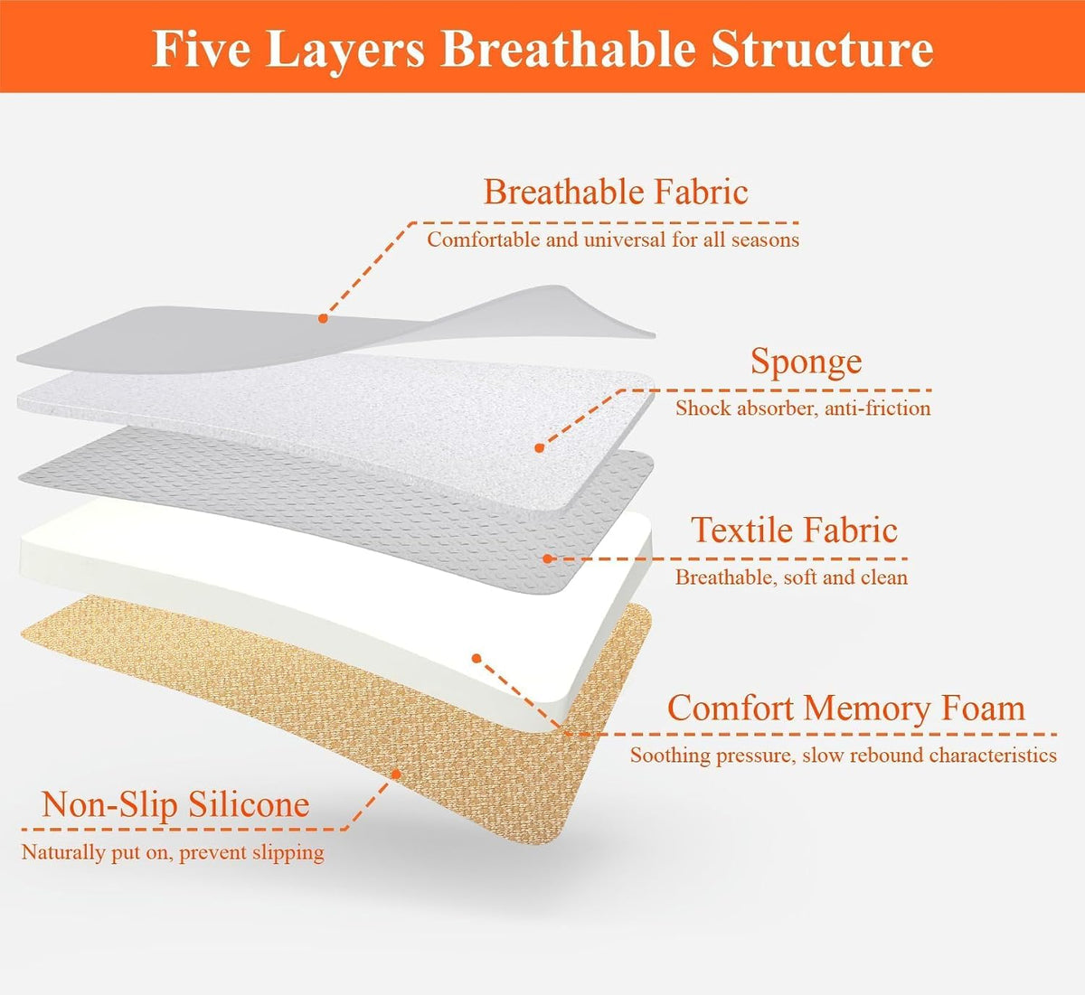 kingphenix Memory Foam Car Seat Cushion for Driver and Office Chair Comfort