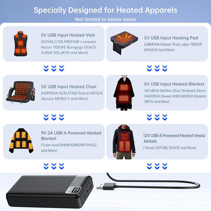 5V 2A 3A 20000mAh Battery Pack for Electric Heated Camping Chair, Stadium Seat Cushion, Vest, Jacket, Blanket, Red Light Therapy Pad - Digital LCD Screen PD20W Fast Charging Power Bank for iPhone