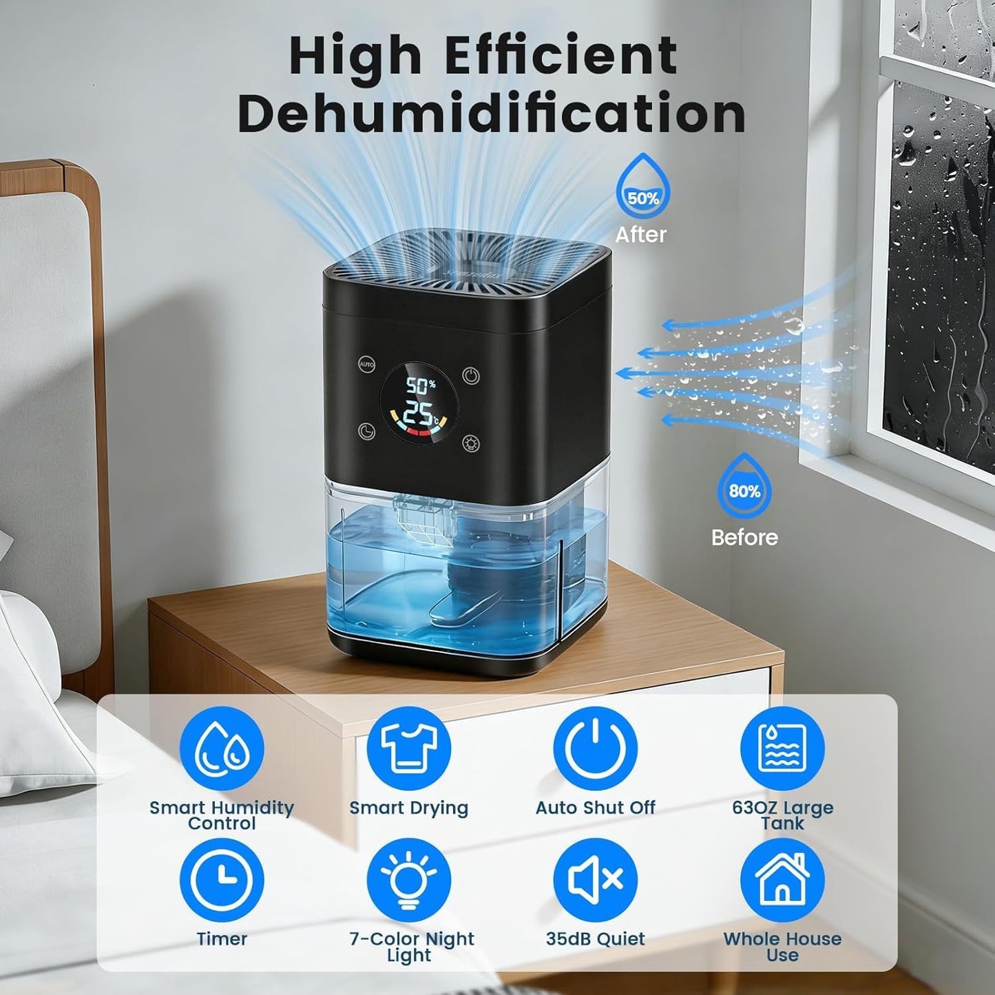 Small Dehumidifier for Bedroom – 63oz 35dB Quiet Auto Dehumidify (60/70%) & Continuous Mode for Bathroom Closet RV, Auto Defrost & Auto Shut-Off, 7-Color Flowing Night Light & Timer, Portable – White