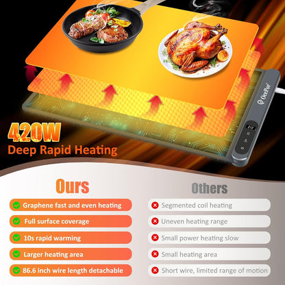 Warming Mat for Food,36"x16" Large Food Warmer Mats for Countertop (Gray)