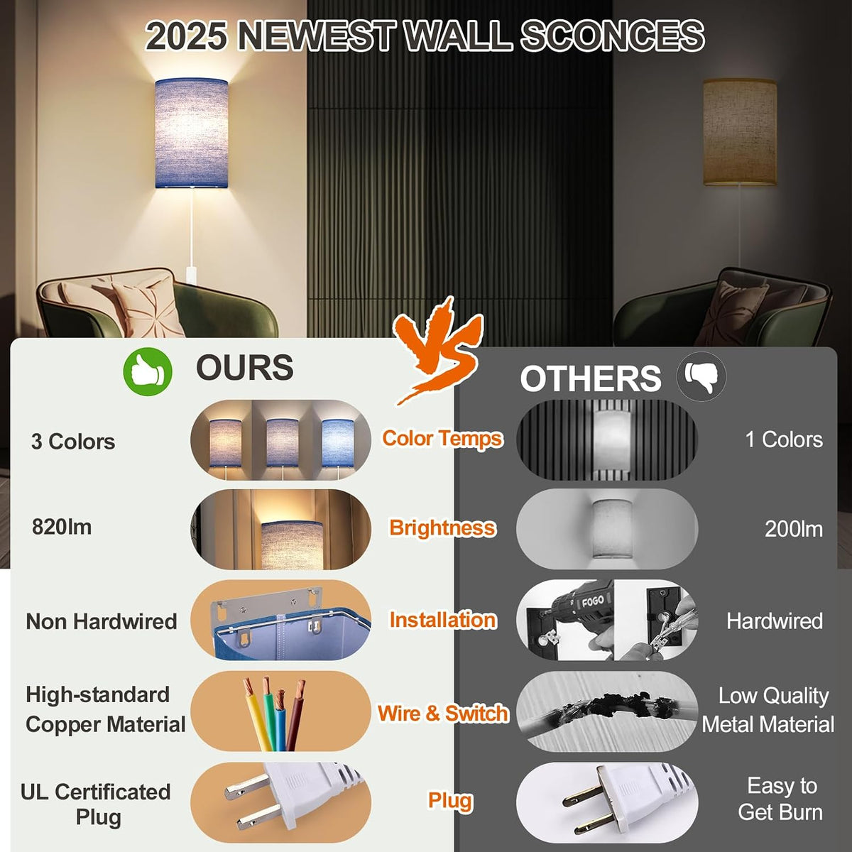 Battery Operated Rechargeable Wall Sconce Set of Two with 10000mAh Battery