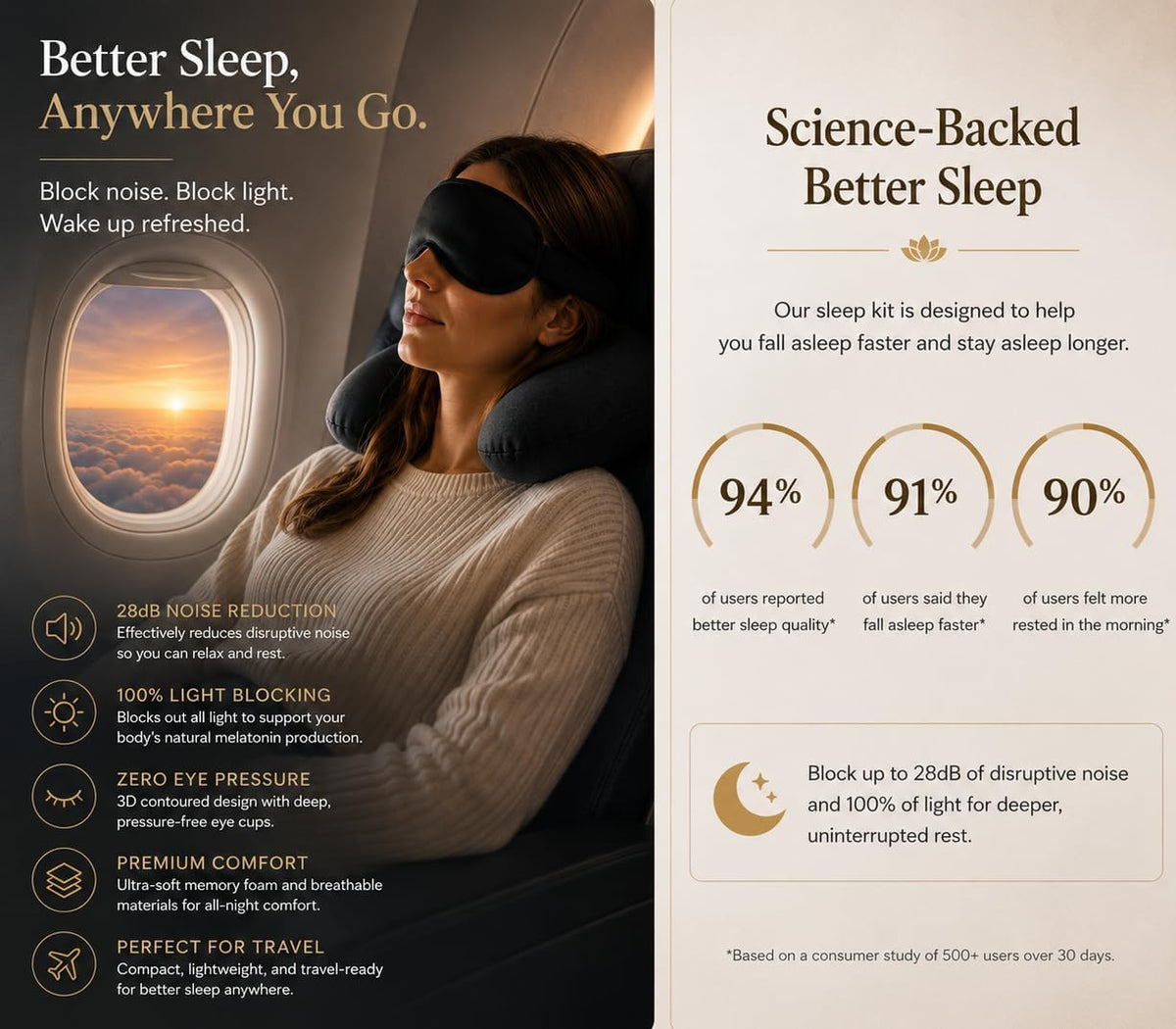 3D Contoured Sleep Mask with 28dB Noise Reduction Earplugs Sleep Kit