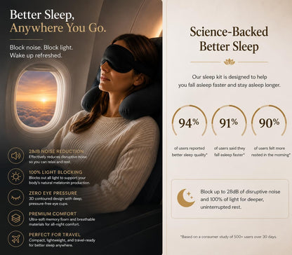 3D Contoured Sleep Mask with 28dB Noise Reduction Earplugs Sleep Kit