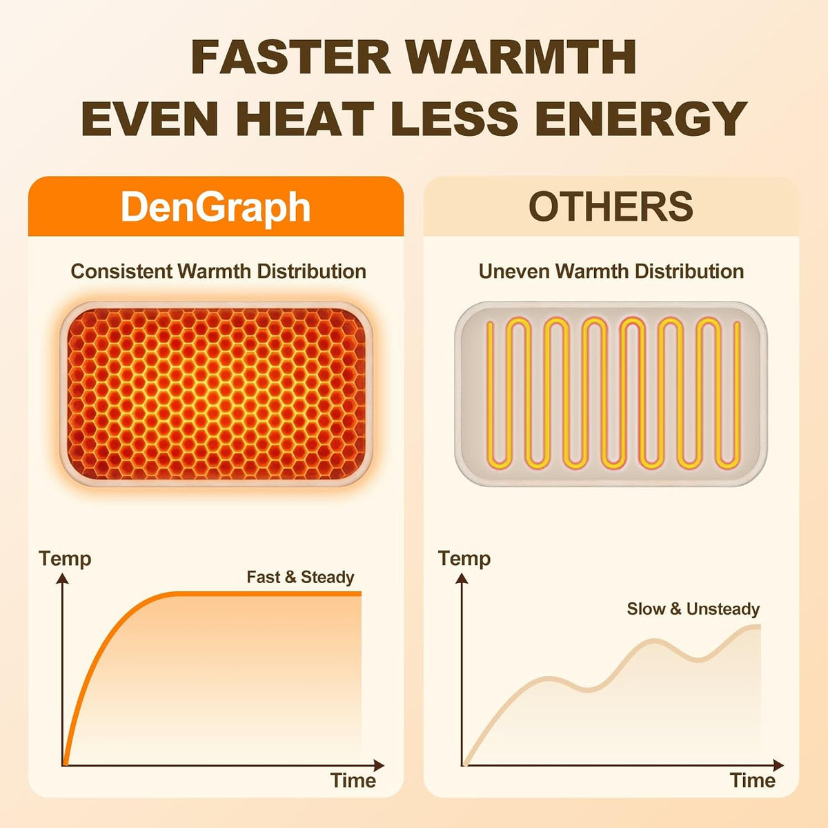 Foot Warmer Under Desk - 15.9x19.9in Heated Floor Mat 110V Adjustable Temperature Electric Heater with Timer for Office Home, Heating Pad for Cold Feet (Brown Wood)