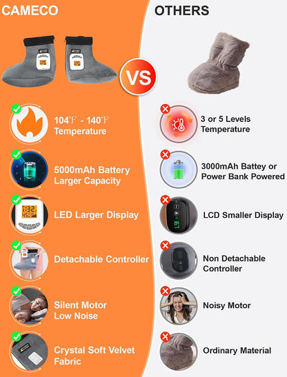 CAMECO 2-in-1 Cordless Foot Heating Pad & Massagers for Feet Neuropathy Pain Relief, 5000mAh 104℉-140℉ Heated Foot Warmers for Women Men, Rechargeable Vibration Heating Booties for Ankle Under Desk