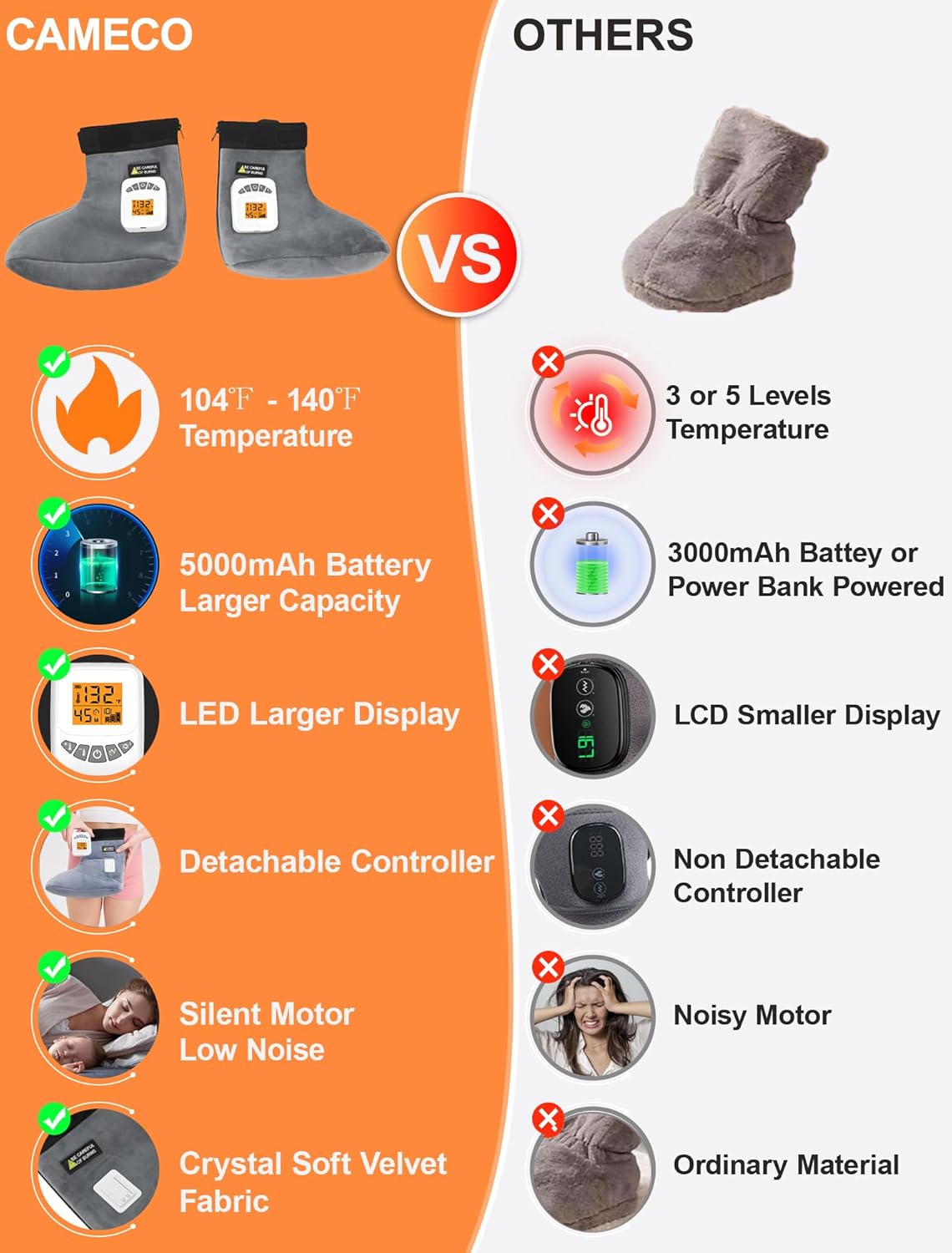 CAMECO 2-in-1 Cordless Foot Heating Pad & Massagers for Feet Neuropathy Pain Relief, 5000mAh 104℉-140℉ Heated Foot Warmers for Women Men, Rechargeable Vibration Heating Booties for Ankle Under Desk