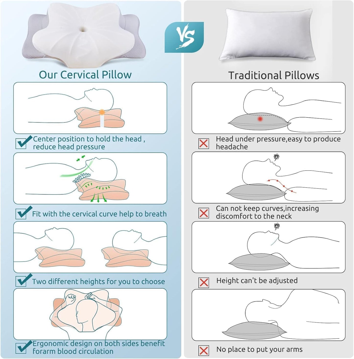 DONAMA Contour Cervical Neck Pillow for Neck Pain Relief | Queen,Ergonomic Dual-Height,Odorless Memory Foam,Side/Back/Stomach Sleepers,Cooling Hypoallergenic Cover,OEKO-TEX Certified