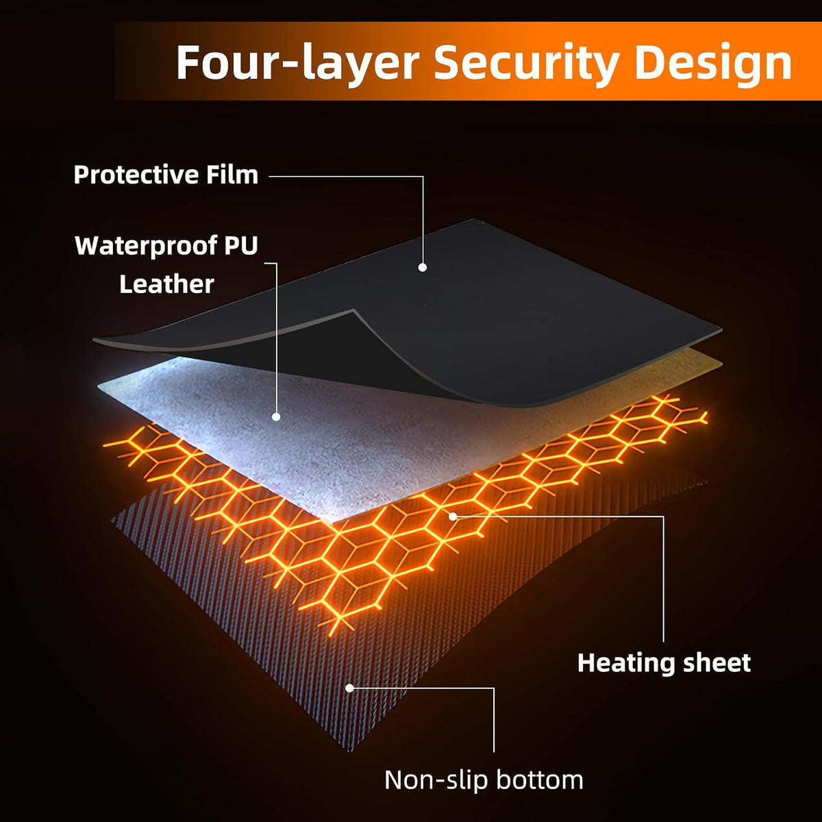 Heated Mouse Pad,Warm Desk Pad with 3 Levels Heating & Timed Auto Shut-Off,PU Leather Heated Desk Pad Foot Warmer Pad for Home Office -31.5 x 13 Inch Black
