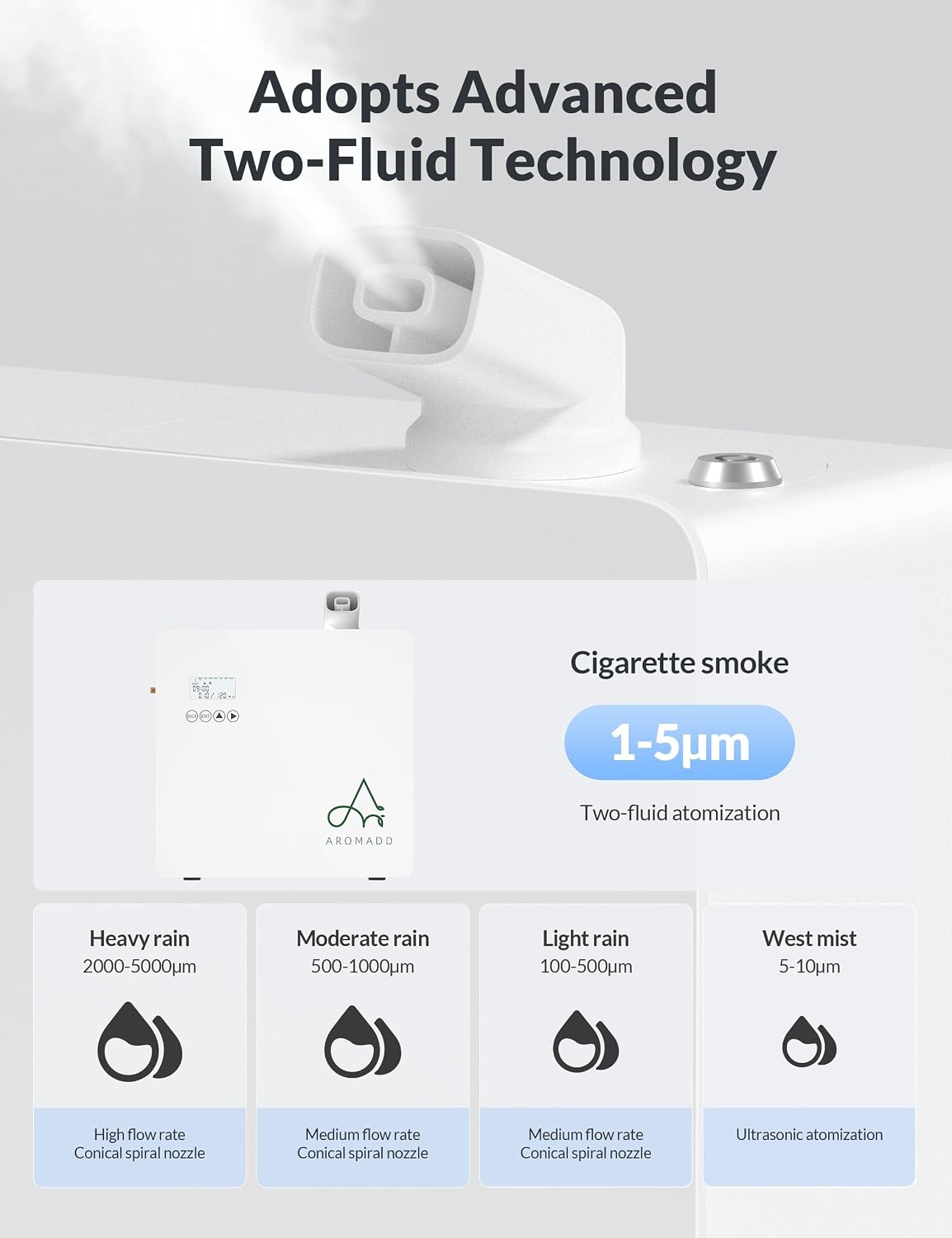 2025 Upgraded 3500 Sq.Ft Smart Scent Diffuser - HVAC System, Whole House Aroma & Hotel Collection Diffuser, Waterless Essential Oil Diffuser for Home Large Room, Cold Air Tech, 600mL (Black)