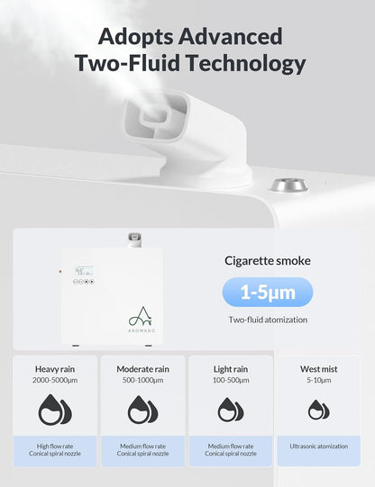 2025 Upgraded 3500 Sq.Ft Smart Scent Diffuser - HVAC System, Whole House Aroma & Hotel Collection Diffuser, Waterless Essential Oil Diffuser for Home Large Room, Cold Air Tech, 600mL (Black)