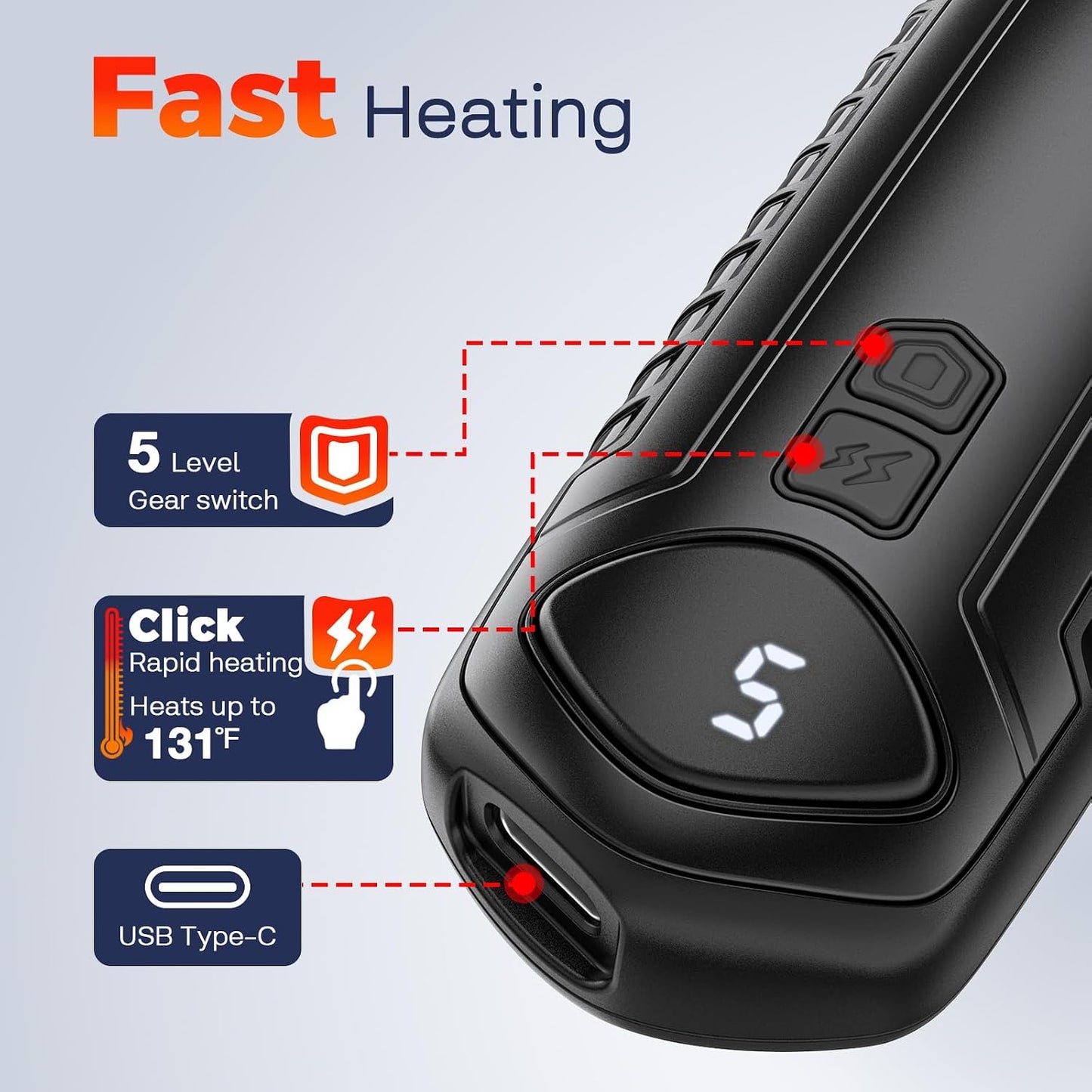 Hand Warmers Rechargeable 2 Pack, Electric Hand Warmer, 2-Second to 131°F with 5 Heat Levels, USB-C Portable Pocket Heater Handwarmers, UL Certified for Camping, Hunting, Gifts for Women Men