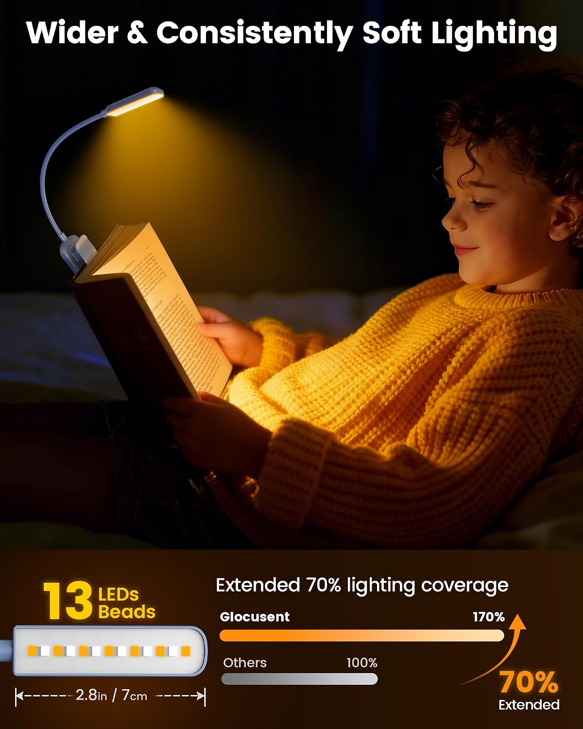 Glocusent 13 LED Book Lights for Reading at Night, Gifts for Book Lovers | Rechargeable Eye-Caring 3 Amber Colors Stepless Dimming, Travel Clip-on Lamp, Christmas Stocking Stuffer Reader Men Women Kid