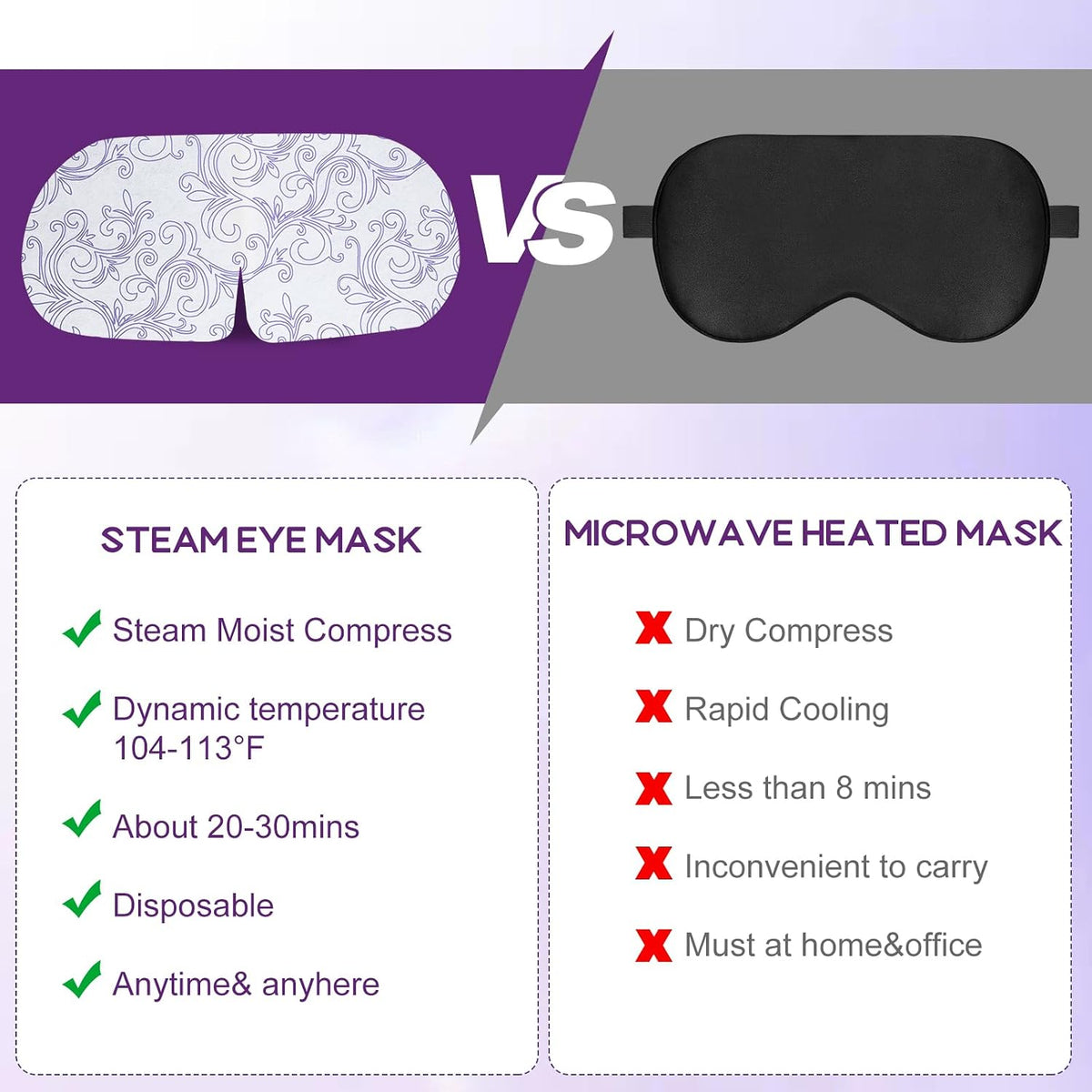 XPCARE 32 Pack Steam Eye Mask Disposable for Dry Eyes Cornea Care-Unscented