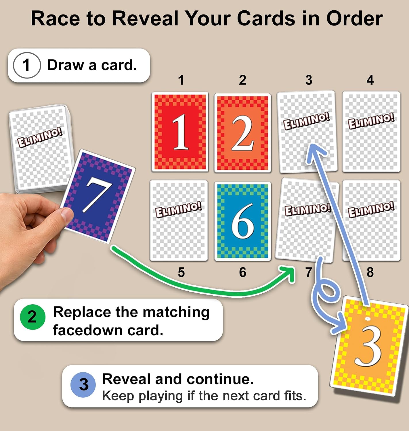 Elimino Family Card Game – Fast, Easy to Learn Card Game for Kids, Adults & Grandparents | Ages 7+, 2–5 Players | Family Game Night Gift